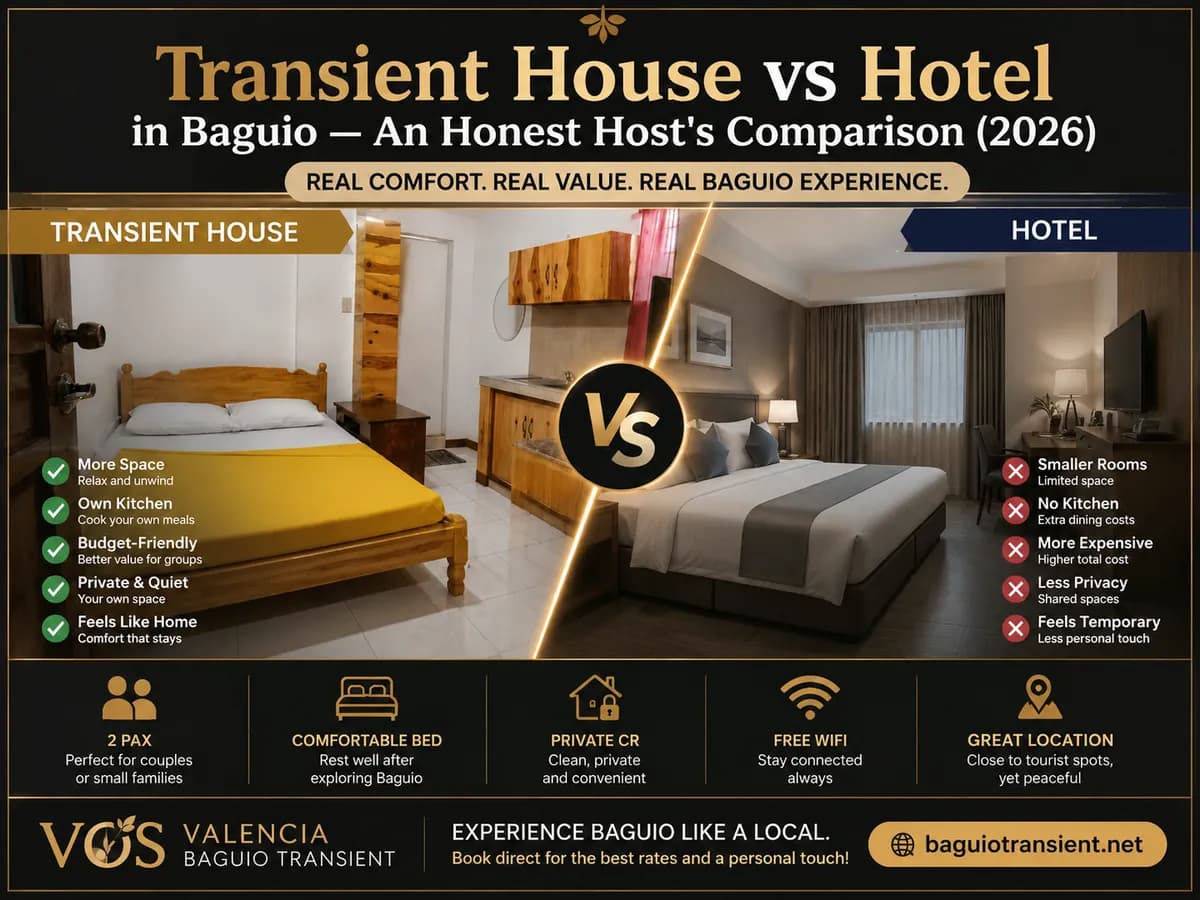 Transient House vs Hotel in Baguio — Honest Comparison (2026)